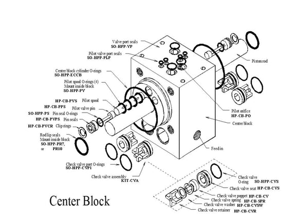 Clark Pump Center Block Cylinder O-Rings