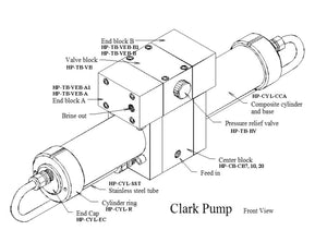 Clark Pump Cylinder End Cap