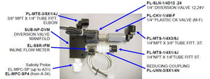 Inline Flow Sensor (0.5-5 LPM) Rotoflow